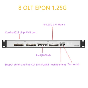 EPON OLT 8 портов PON OLT GEPON 4 SFP 1.25G/10G Поддержка SC WEB Маршрутизатор /коммутатор L3 многомодовое управление Открытое программное обеспечение 8 портов PON